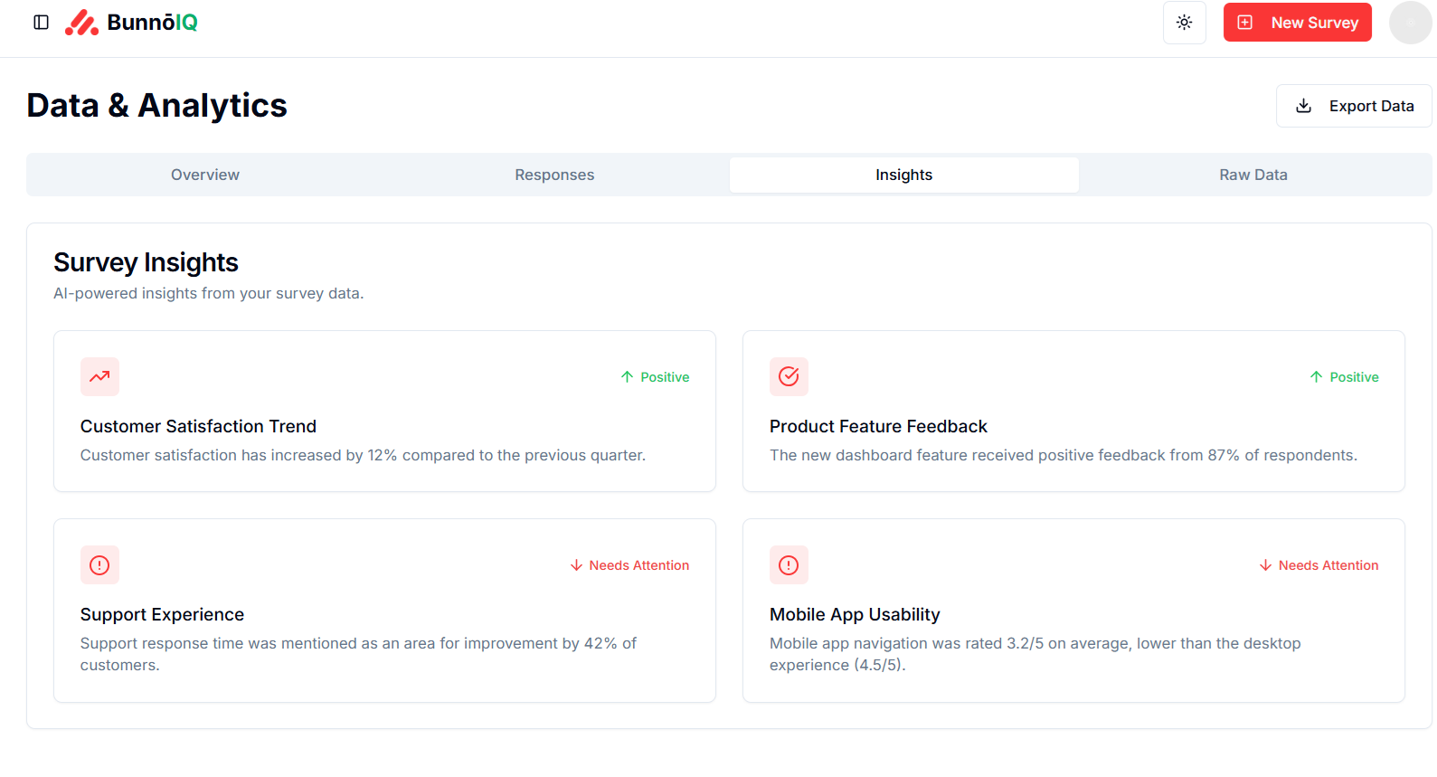 BunnoIQ Analytics Dashboard