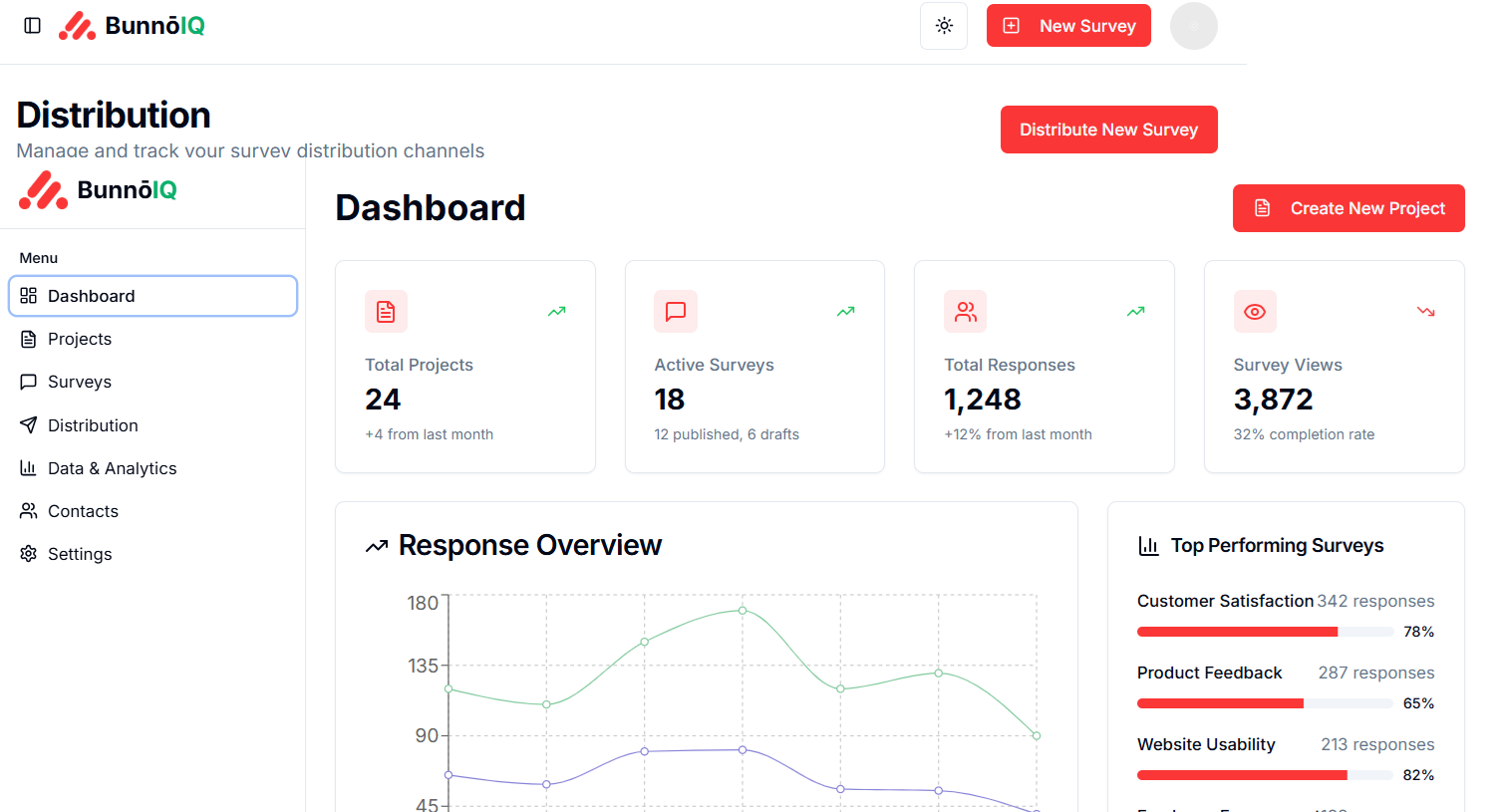 BunnoIQ Results Dashboard